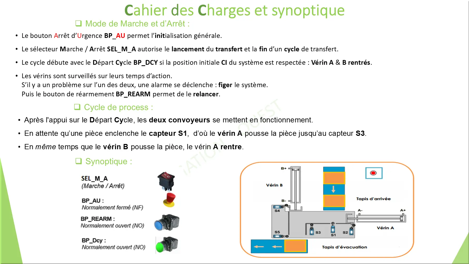 Cahier des Charges et synoptique